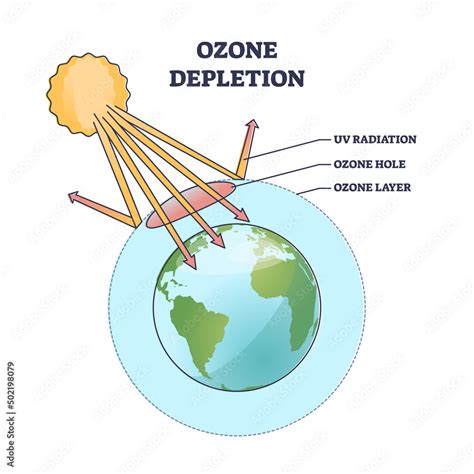 Ozone Depletion And Earth Atmosphere Layer Gradual Thinning Outline