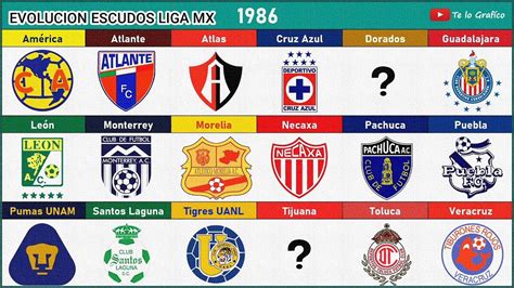 Liga Mx Evoluci N De Escudos De Los Equipos Youtube