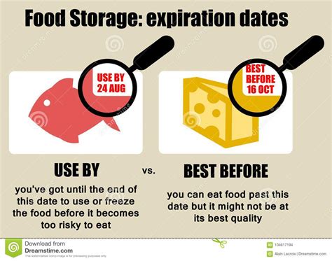 Food Expiration Date Stock Illustration Illustration Of