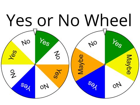 Yes No Wheel Spin The Wheel To Decide And Get Yes Or No Answer