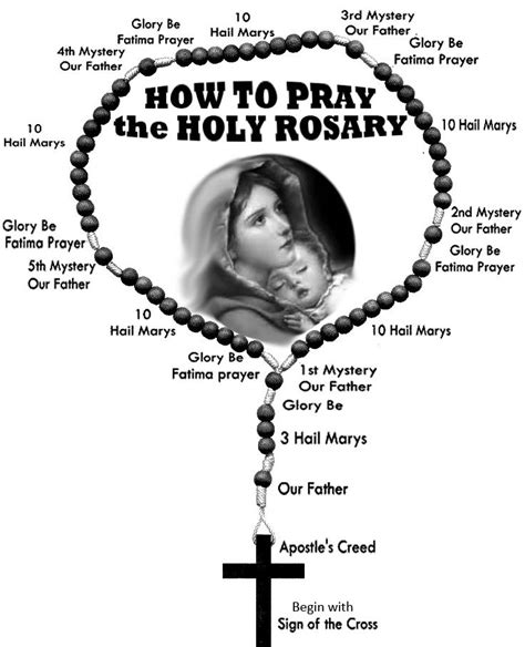 Rosary Fatima Prayer Praying The Rosary Rosary