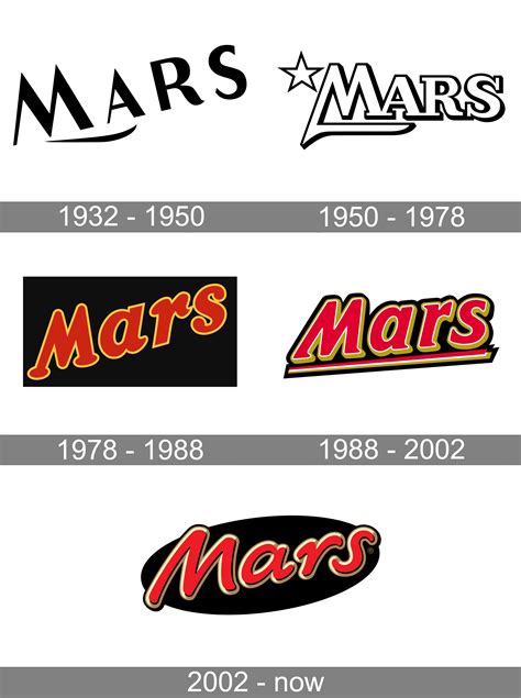 Mars Logo And Symbol Meaning History Png Brand