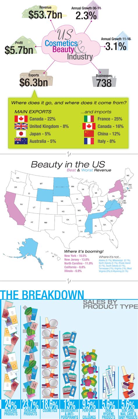 List of 125 Catchy Makeup Company Names - BrandonGaille.com