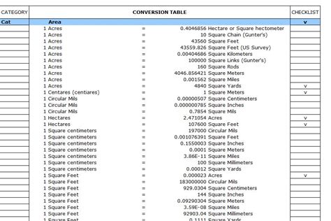 Length Metric Conversion Chart Table Free Table Bar Chart