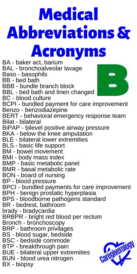 Common Medical Abbreviations And Acronyms Caregiverology