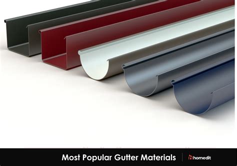a guide to different gutter types and their cost