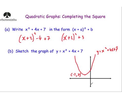 Quadratic Graphs Completing The Square Video Corbettmaths