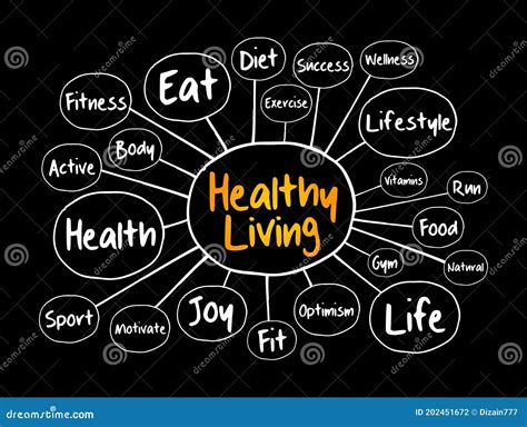Healthy Living Mind Map Health Concept Stock Illustration