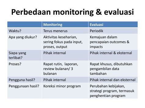 Contoh Monitoring Dan Evaluasi Program Kesehatan Jurnal Siswa