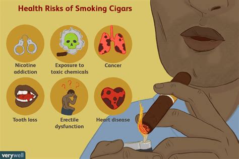 Surprising Facts About Cigar Smoking Artofit