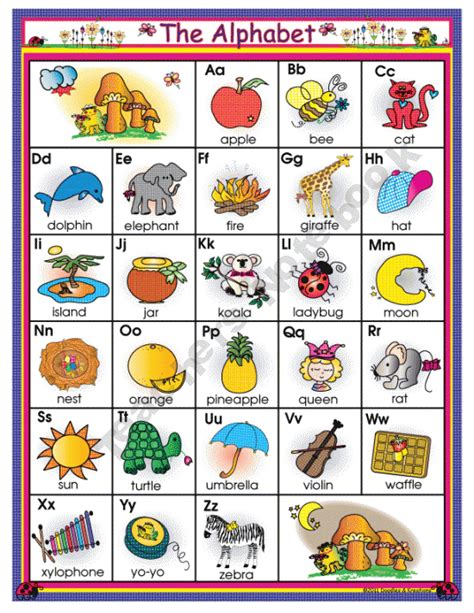English Alphabet Chart Alphabet Charts Language Arts Lessons