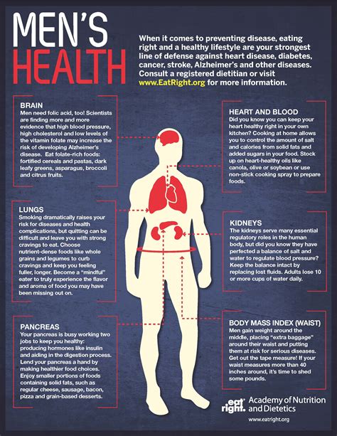 Men S Health [infographic] Visualistan