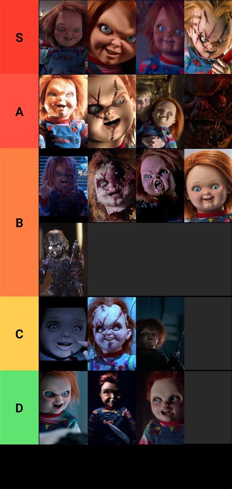 My Ranking Of Chucky Designsdont Judge Me Chucky