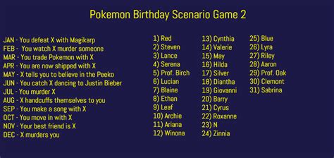 Pokemon Birthday Scenario Game 2 By Powerofthemew On Deviantart
