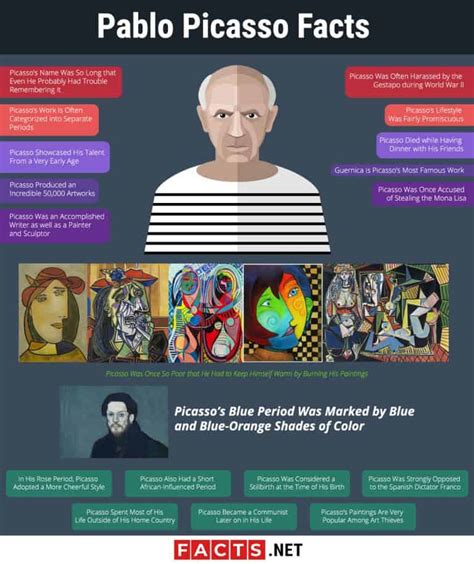 Top 20 Facts about Pablo Picasso - Work, Life, Death & More | Facts.net
