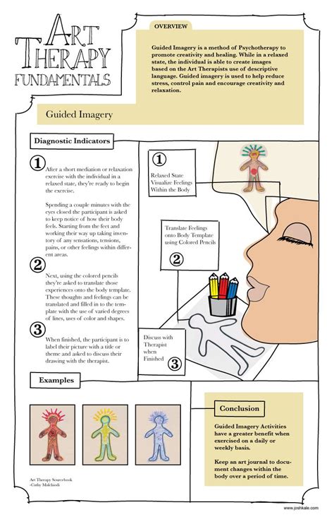 Guided Imagery In Art Therapy Poster By Joshua Kale Pin Now Read