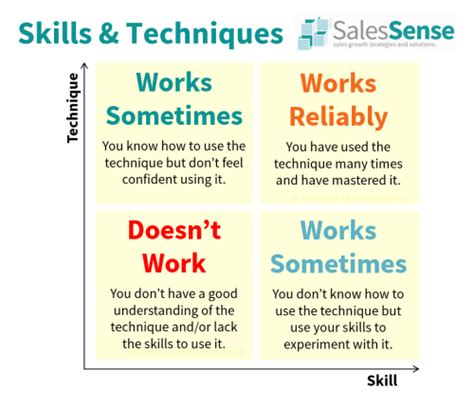 Sales Techniques B2b Selling Skills Salessense