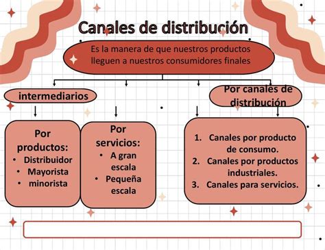 Canales de Distribución Rouss Aguilar uDocz