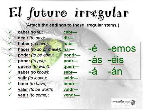 Futuro irregular | Teaching spanish, Teaching verbs, Learning spanish
