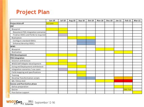Simple Project Implementation Plan Template New 10 Program