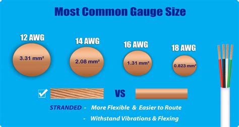 Wire Gauge Awg Amperage Diameter Size Resistance Per Off