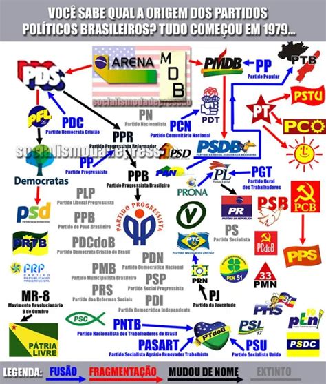 Introdu O Hist Ria Dos Partidos Pol Ticos Brasileiros Pdf Nex Historia