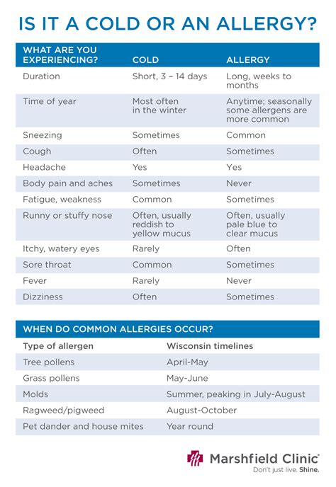 Colds Vs Allergies Know The Difference Shine365 From Marshfield Clinic