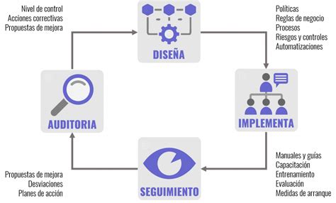 Excelencia Operativa Y Estandarización De Procesos En Pymes Makler