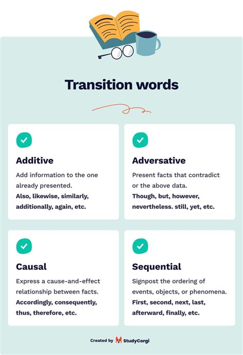 Free Transition Words Maker For Essays And Paragraphs