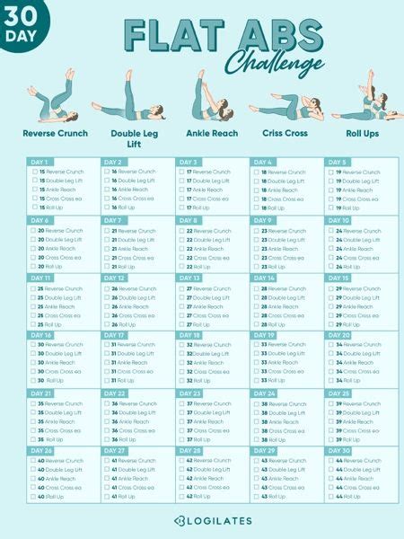 Ultimate 30 Day Total Body Workout Challenges 30 Day Workout