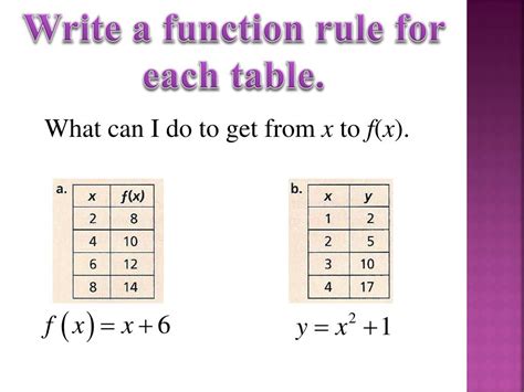 Ppt Date 121409 Sec 5 4 Writing A Function Rule Powerpoint