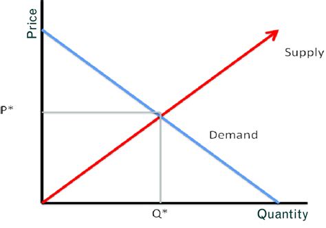 In all case, the competitive equilibrium is dened by tangency with ppf 2 characterization of equilibrium on goods and factor markets. The General Equilibrium Model shows how supply and demand ...