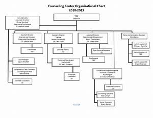 Organizational Chart Welcome To The Counseling Center