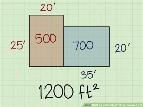 The british thermal unit (btu) is the basic measure of heat energy in the imperial system. 3 Ways to Calculate BTU Per Square Foot - wikiHow