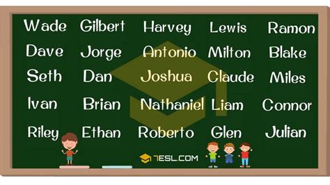 Boy Names 250 Most Popular Baby Boy Names With Meaning 7esl Boy