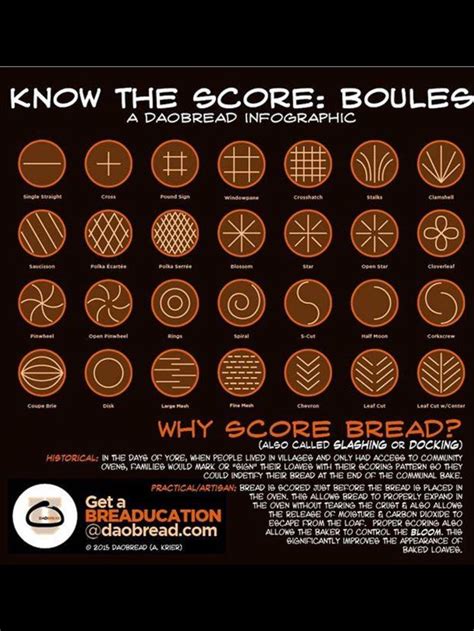 How to maintain your starter. Boule Scoring Patterns | Everything sourdough in 2019 ...