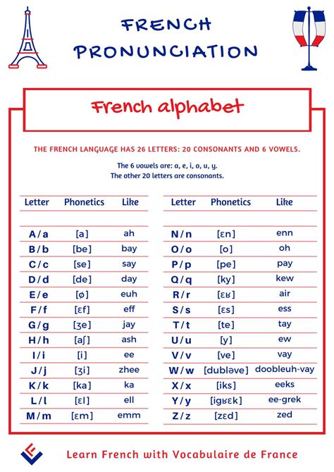 Listen to the audio pronunciation again. Learn how to pronounce the French alphabet by Vocabulaire ...