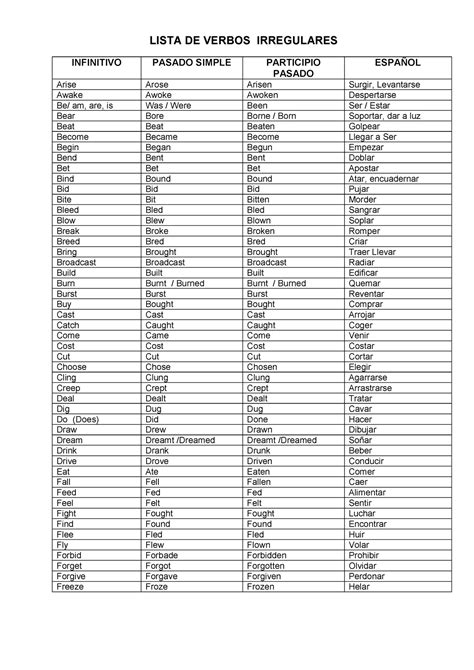 Regular And Irregular Verbs Lista De Verbos Irregulares