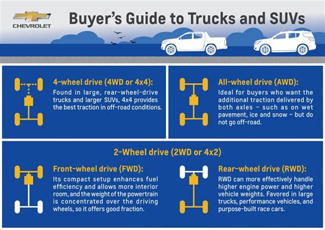 Awd Vs 4wd What Isthe Difference