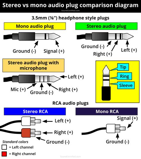 Mono Vs Stereo Sound The Difference And Why It Matters Sound Certified