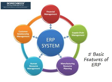 Five basic features of ERP system. #features #erp #business | Erp ...