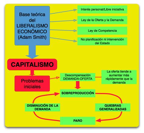 Cuadro Comparativo Del Socialismo Y Capitalismo Cuadro Comparativo