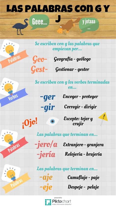las palabras con g y j piktochart visual editor gramática ortografia castellana