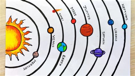 Solar System Drawing Easy Quotes Type