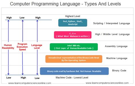 Computer Programming Introduction To Computer Programming