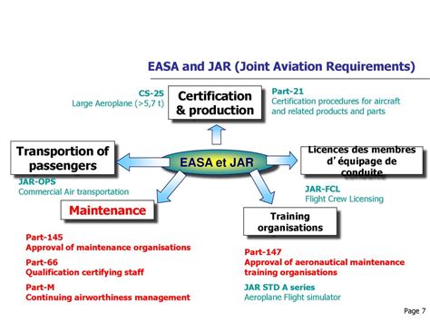 Part 145 Regulation Awareness Training Ppt Télécharger