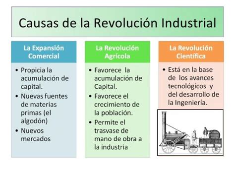 Aprender Acerca Imagen Segunda Revolucion Industrial Causas