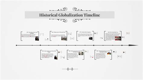 Historical Globalization Timeline By Kassidy Bourdon