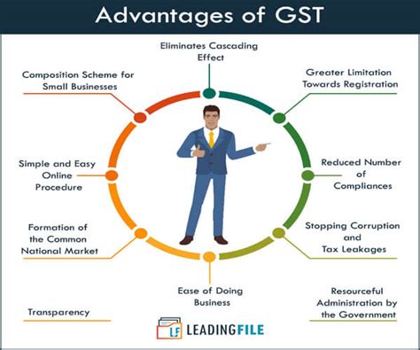 GST Benefits Advantages Disadvantage Of GST Taxation System