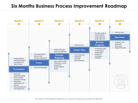 Six Months Business Process Improvement Roadmap Powerpoint Slides
